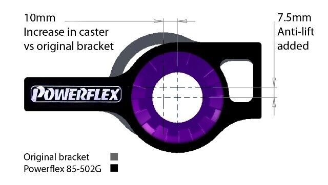 POWERFLEX Front Wishbone Rear Bush (Inner) Anti-Lift & Caster Offset PFF85-502G
