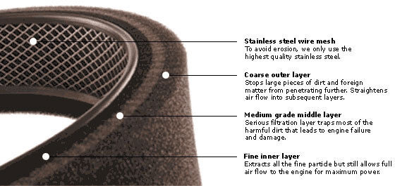 ITG Profilter WB-223 Honda HR-V, Jazz (GK5), Vezel (Tri-Foam Panel Air Filter)